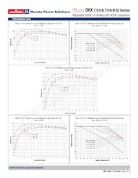 OKX2-T/16-D12N-C Datasheet Page 9