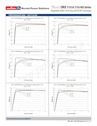 OKX2-T/16-W5N-C數據表 頁面 5