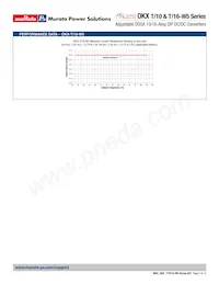 OKX2-T/16-W5N-C Datasheet Pagina 8