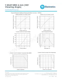 OVSPRBCR4 Datasheet Page 4