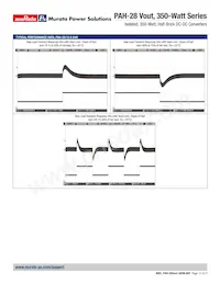 PAH-28/12.5-D48PB-C Datenblatt Seite 12