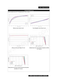 PXD1012S3P3 Datasheet Pagina 5