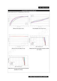 PXD1012S3P3 Datasheet Page 9