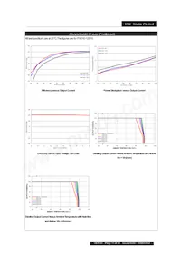 PXD1012S3P3 Datasheet Page 11