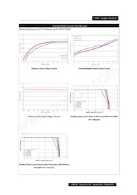 PXD1012S3P3 Datasheet Pagina 15