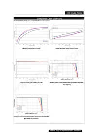 PXD1012S3P3 Datasheet Pagina 17