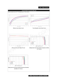 PXD1012S3P3 Datasheet Pagina 19