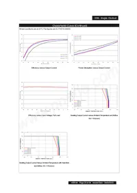 PXD1012S3P3 Datasheet Pagina 23