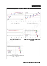 PXD1048WD12 Datasheet Pagina 7