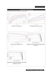 PXD1048WD12 Datasheet Pagina 9