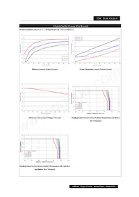 PXD1048WD12 Datasheet Pagina 13