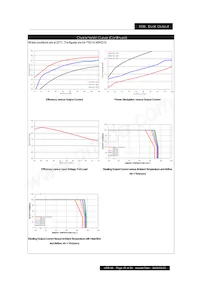 PXD1048WD12 Datasheet Page 15