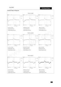 PXD1548S3P3P Datasheet Page 14