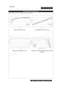 PXD3048WD15 Datasheet Pagina 14