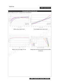 PXD3048WD15 Datasheet Pagina 16