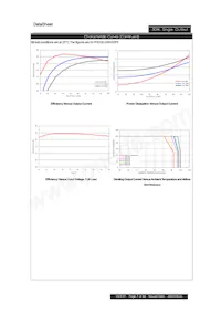 PXD3048WS3P3 Datasheet Page 7