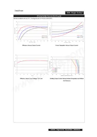 PXD3048WS3P3 Datasheet Page 9