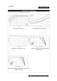 PXE3024WS15 데이터 시트 페이지 13