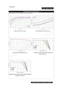 PXE3024WS15 데이터 시트 페이지 15