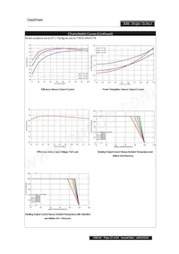 PXE3024WS15 데이터 시트 페이지 21