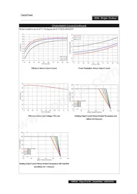 PXE3024WS15 데이터 시트 페이지 23