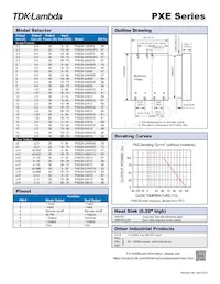 PXE3048WD15 Datasheet Pagina 2