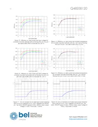 Q48S08120-PS00G Datasheet Page 10