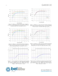 Q48S08120-PS00G Datasheet Pagina 10