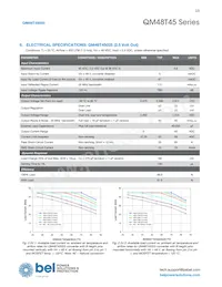 QM48T45033-PDA0G Datasheet Pagina 13