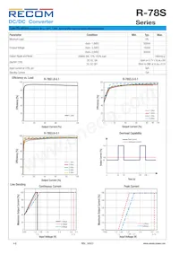 R-78S3.6-0.1數據表 頁面 2