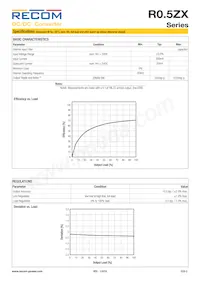 R0.5ZX-0505/HP-TRAY Datenblatt Seite 2