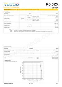 R0.5ZX-0505/HP-TRAY數據表 頁面 3