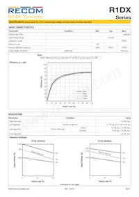 R1DX-0515/H-R Datasheet Pagina 2