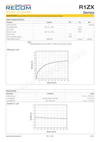R1ZX-0505/HP-TRAY Datasheet Pagina 2