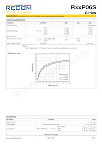 R24P06S數據表 頁面 2