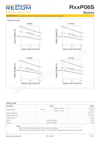 R24P06S Datasheet Pagina 3