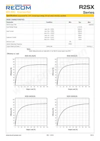 R2SX-2405-TRAY Datasheet Page 2