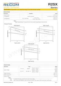 R2SX-2405-TRAY Datasheet Pagina 3