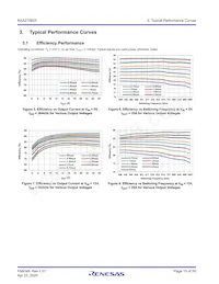 RAA2108252GLG#AG0 Datasheet Page 15