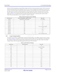 RAA2108252GLG#AG0 Datasheet Page 23