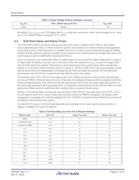 RAA2108332GLG#AG0 Datasheet Page 21