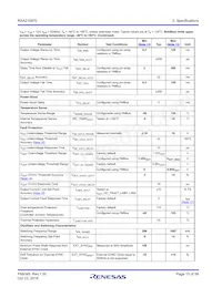 RAA2108702GLG#AG0 Datasheet Page 15