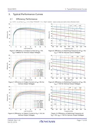 RAA2108702GLG#AG0 Datasheet Page 17