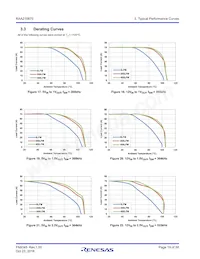 RAA2108702GLG#AG0 Datasheet Pagina 19