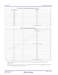 RAA2108702GLG#AG0 Datasheet Page 21