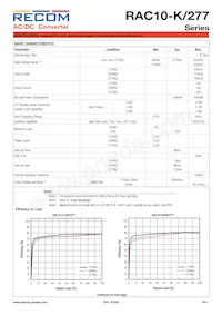RAC10-3.3SK/277 Datasheet Page 2