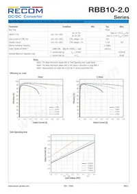 RBB10-2.0-CT Datasheet Page 2