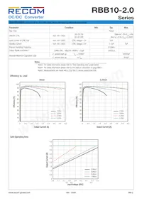 RBB10-2.0-CT數據表 頁面 2