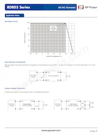 RDE0324D12 Datasheet Page 4