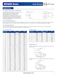 RDH60072WS28 Datasheet Pagina 4